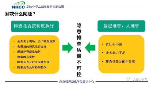 9月1日起,企业必须构建的风险分级管控与隐患排查治理双重预防机制建设介绍 PPT