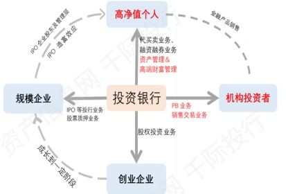 2021券商行业发展研究报告