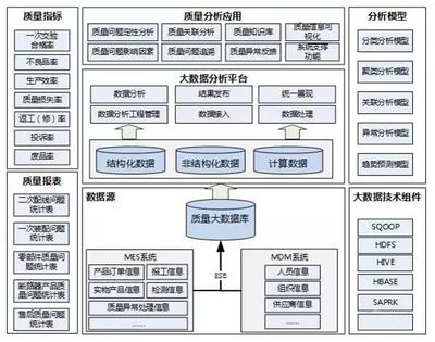 规划智能工厂前,务必了解这些方面!