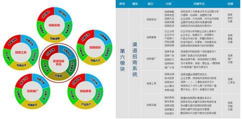 【工业品营销咨询公司-上海灵希文化传播股份】价格,厂家,管理咨询-搜了网