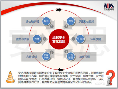 德国拜耳(中国)安全文化建设的创新与总结