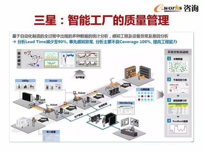 黄培:制造业创新实践与智能制造技术应用趋势|V课堂第17期 - 51CTO.COM